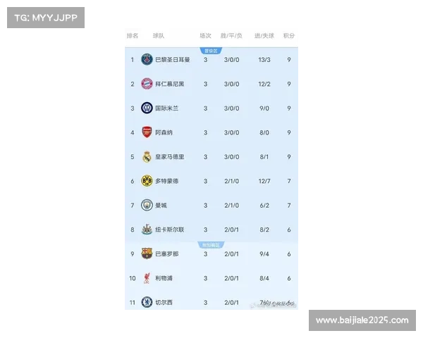 马赛暂登顶积分榜,下周欧冠将迎战纽卡斯尔 马赛暂登顶积分榜,下周欧冠将迎战纽卡斯尔